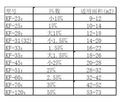 西塞山空调维修